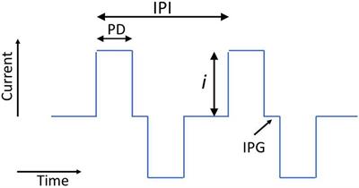 Applications of Phenomenological Loudness Models to Cochlear Implants